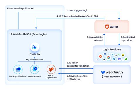 Taking User Authentication to the Next Level with Magic Link Authorization and Auth0